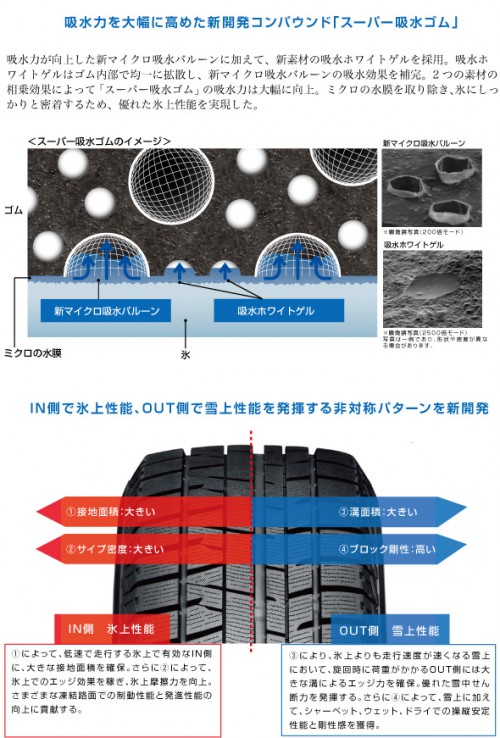 吸水力を高めた新開発コンパウンド「スーパー吸水ゴム」