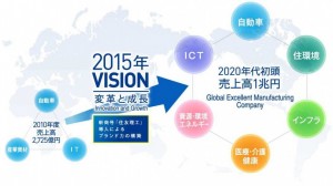 「２０１５年ＴＲＩ　ＧＲＯＵＰ　ＶＩＳＩＯＮ」