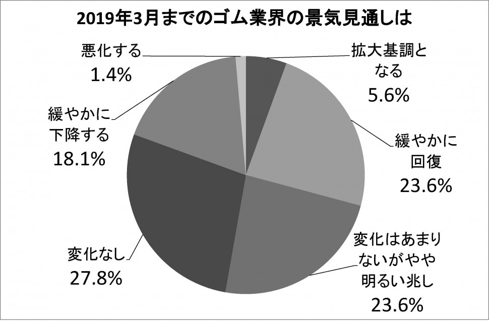 1-1景気見通し