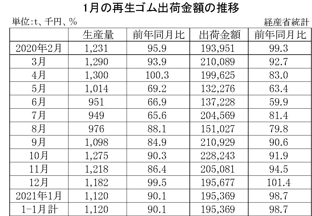 横浜ゴム タイヤ販売会社買収 中東欧でシェア拡大狙う