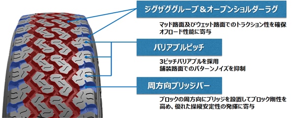 パターン設計