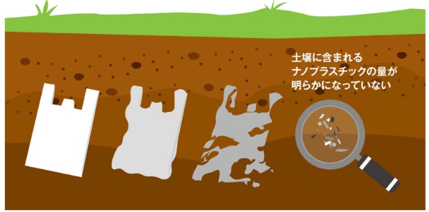 土壌中にあるナノプラスチックのイメージ