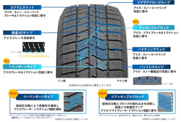 パターン設計