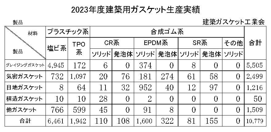 20 　06月　建築ガスケット生産実績　縦11横6　31行