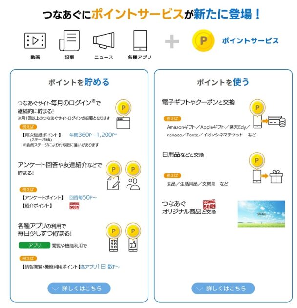 「つなあぐポイントサービス」の仕組み