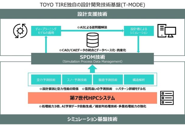 Ｔ―ＭＯＤＥ