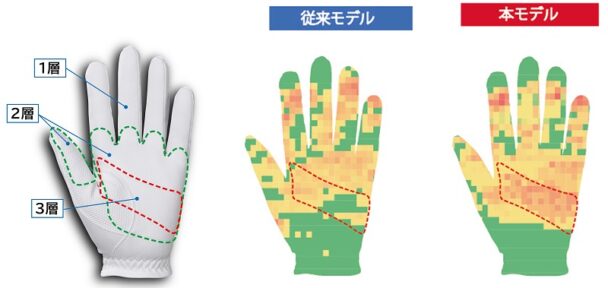 ３層構造による接地面積比較