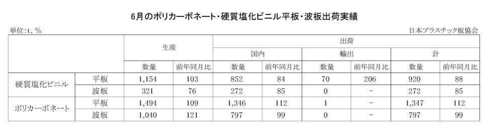 11-3-(年間使用)PC・硬質塩化ビニル平板・波板