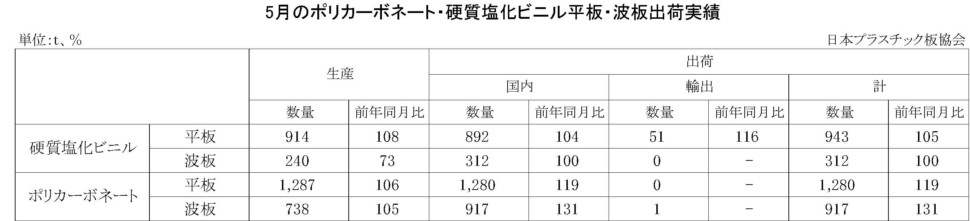 11-3-(年間使用)PC・硬質塩化ビニル平板・波板