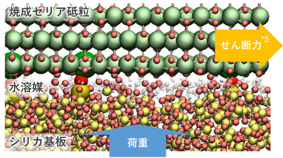 CMPスラリーによりシリコンウェハー表面が研磨される際のシミュレーション_0