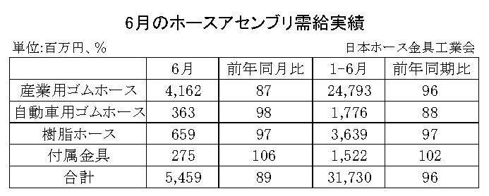 07-月別-ホースアセンブリ需給実績・00-期間統計-縦8横3_11行