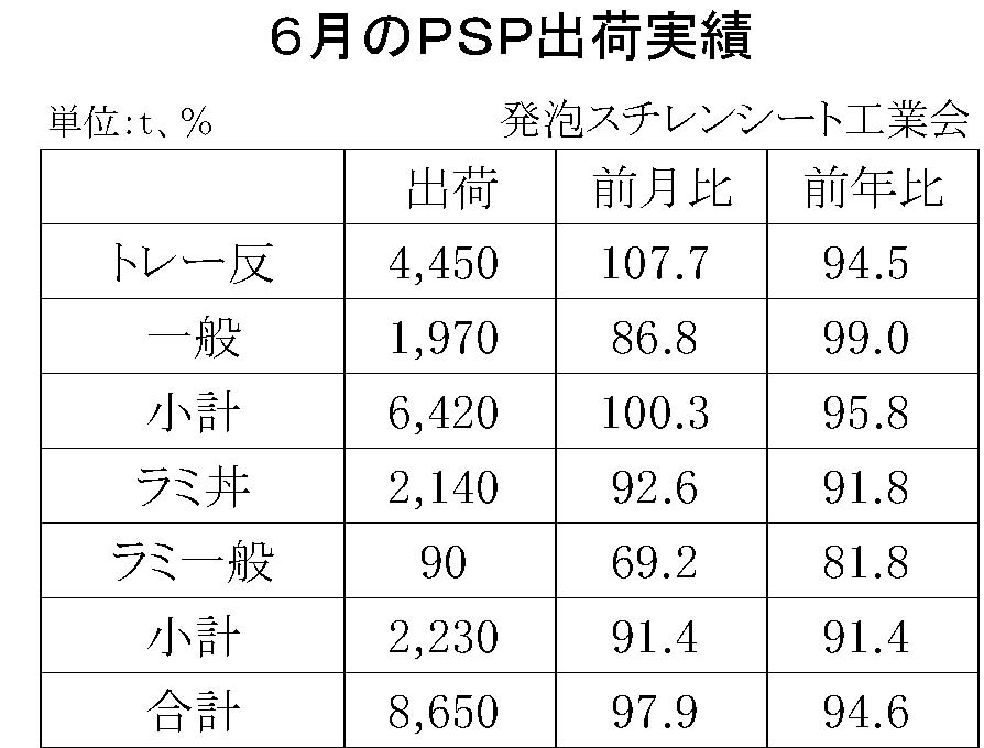 12-4-(年間使用)発泡スチレンシート出荷実績