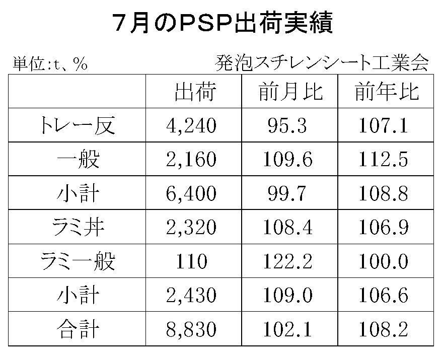 12-4-(年間使用)発泡スチレンシート出荷実績