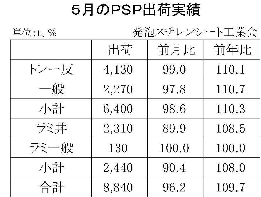 12-4-(年間使用)発泡スチレンシート出荷実績