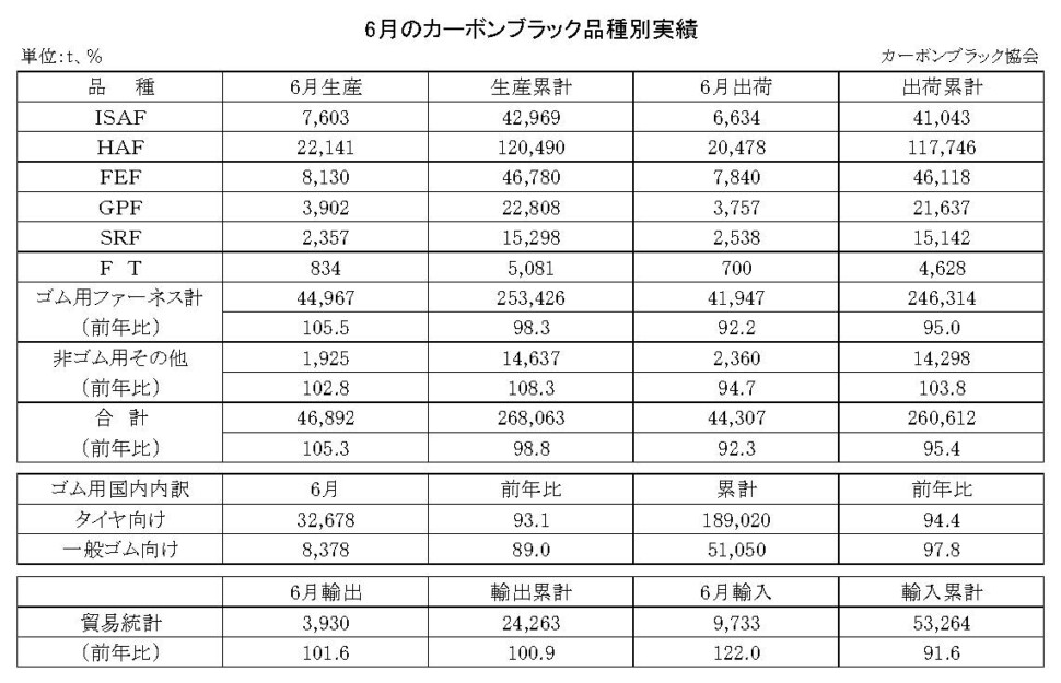 15-月別-カーボンブラック品種別実績・00-期間統計-縦23横3_30行