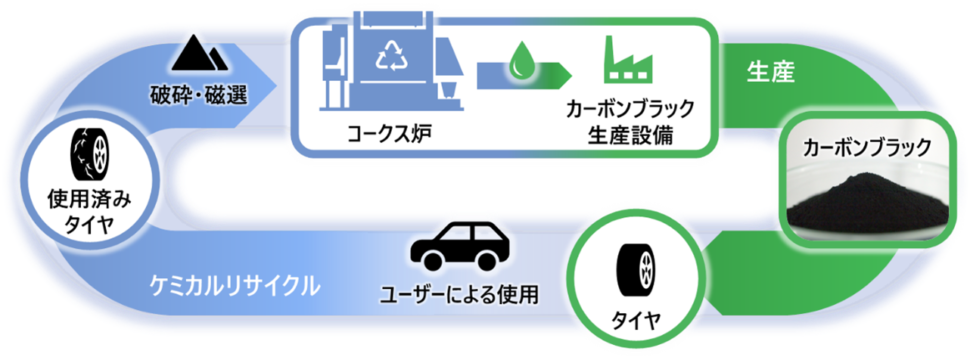 資源循環型カーボンブラック