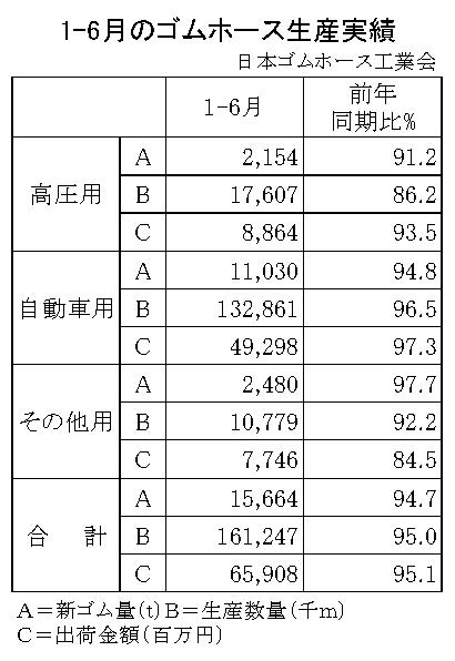 02-月別-ゴムホース生産実績・00-期間統計1-6-縦17横3_23行