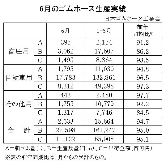 02-月別-ゴムホース生産実績・00-期間統計-縦17横3_23行