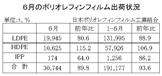 12-3-(年間使用)ポリオレフィンフィルム出荷状況