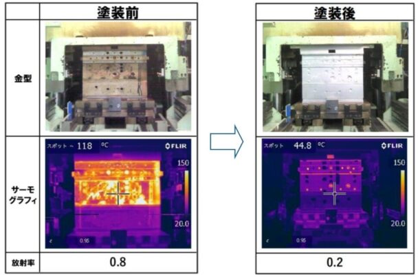 金型への遮熱塗料塗装前後の比較画像