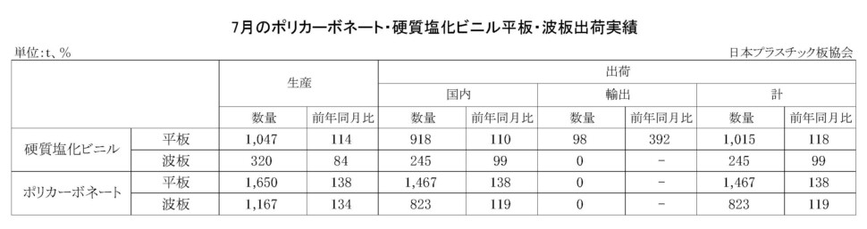 11-3-(年間使用)PC・硬質塩化ビニル平板・波板