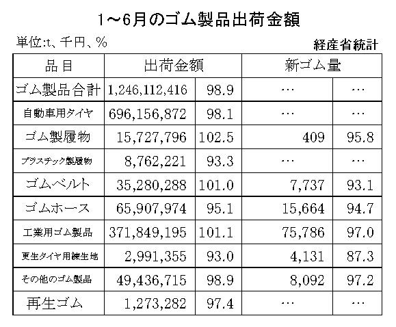 00-期間統計-縦14横3_20行　経産省HP