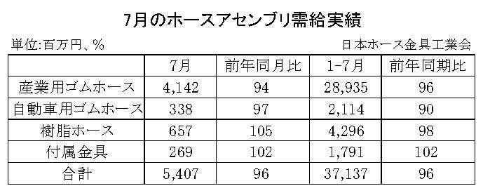 07-月別-ホースアセンブリ需給実績・00-期間統計-縦8横3_11行