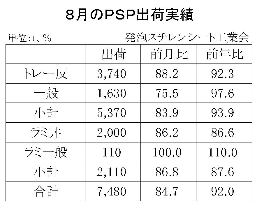 12-4-(年間使用)発泡スチレンシート出荷実績