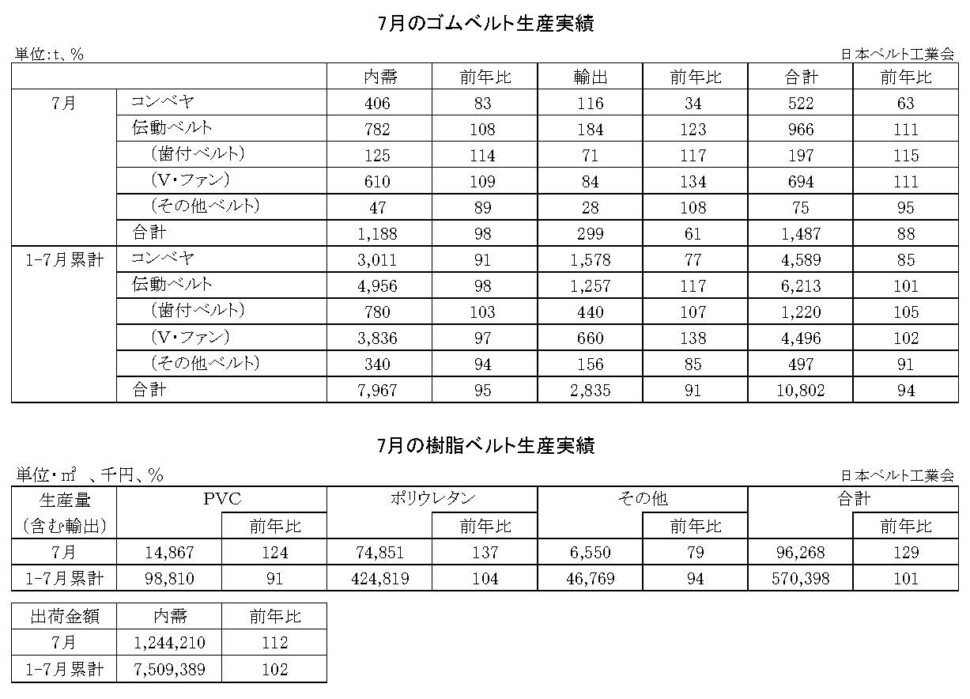 16-月別-ゴムベルト樹脂ベルト生産実績・00-期間統計-縦20横6_53行