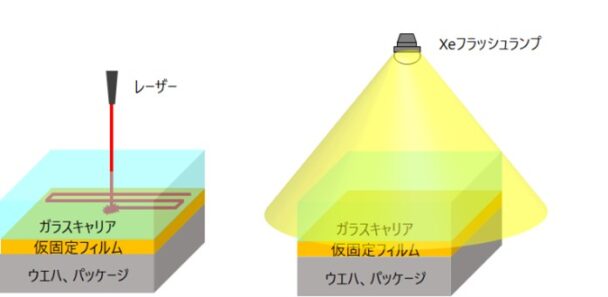 レーザーおよびＸｅ光照射のイメージ