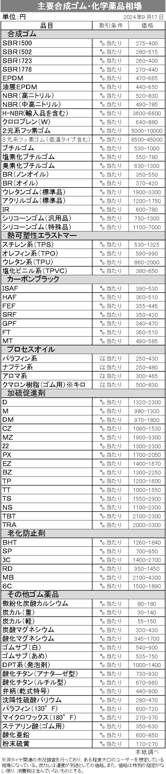 24年９月市況相場表47d