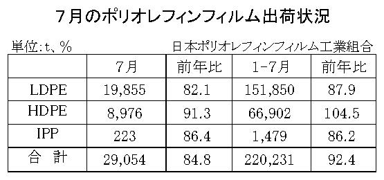 12-3-(年間使用)ポリオレフィンフィルム出荷状況