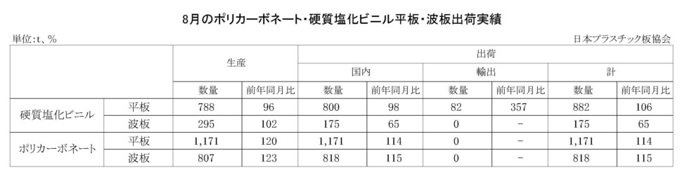 11-3-(年間使用)PC・硬質塩化ビニル平板・波板