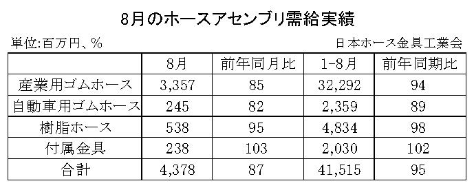 07-月別-ホースアセンブリ需給実績・00-期間統計-縦8横3_11行