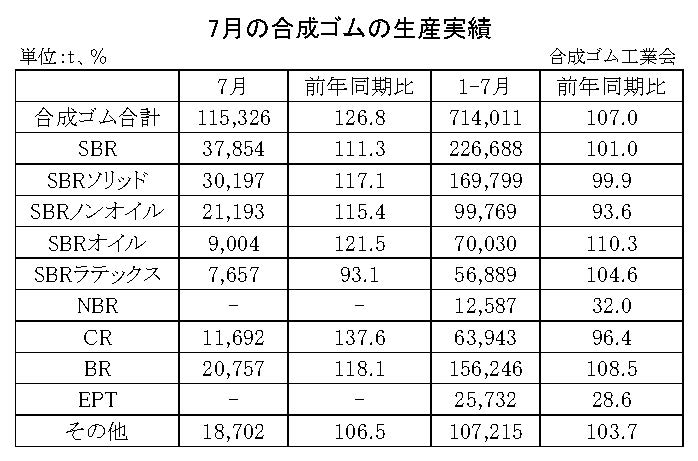 01-月別-合成ゴムの生産実績・00-期間統計-縦12横3_17行