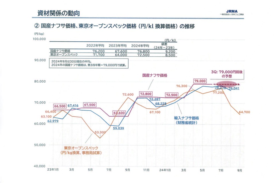 2_国産ナフサ価格-1