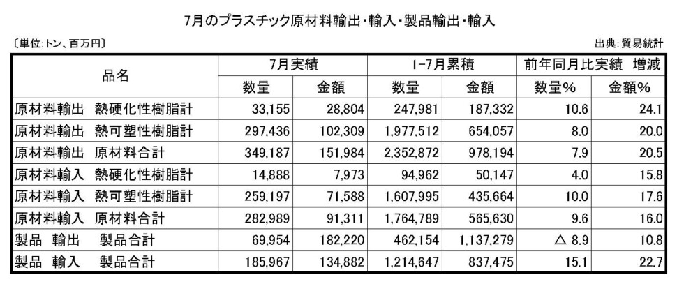 11-4-(年間使用)プラスチック原材料製品輸出入　プラ工業連盟メール