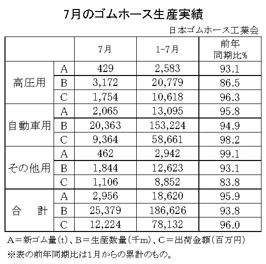 02-月別-ゴムホース生産実績・00-期間統計-縦17横3_23行