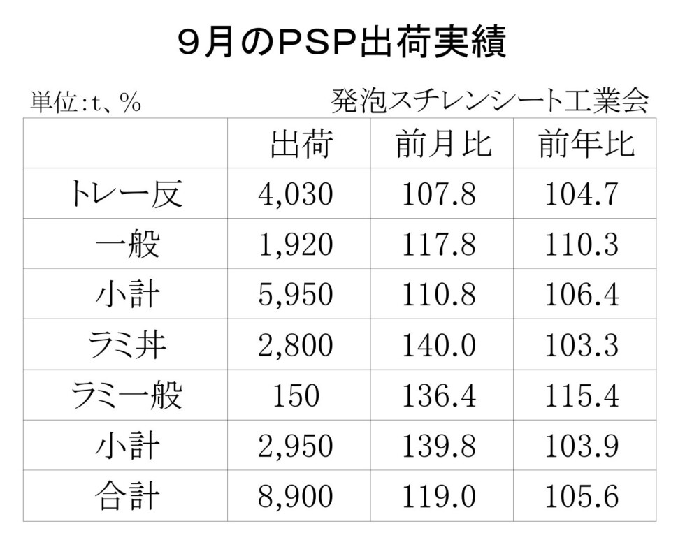 12-4-(年間使用)発泡スチレンシート出荷実績_page-0001