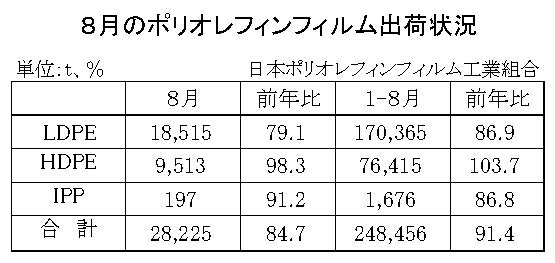 12-3-(年間使用)ポリオレフィンフィルム出荷状況