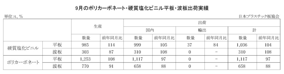 11-3-(年間使用)PC・硬質塩化ビニル平板・波板