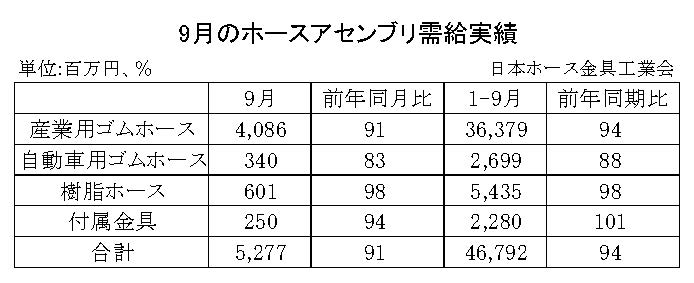 07-月別-ホースアセンブリ需給実績・00-期間統計-縦8横3_11行