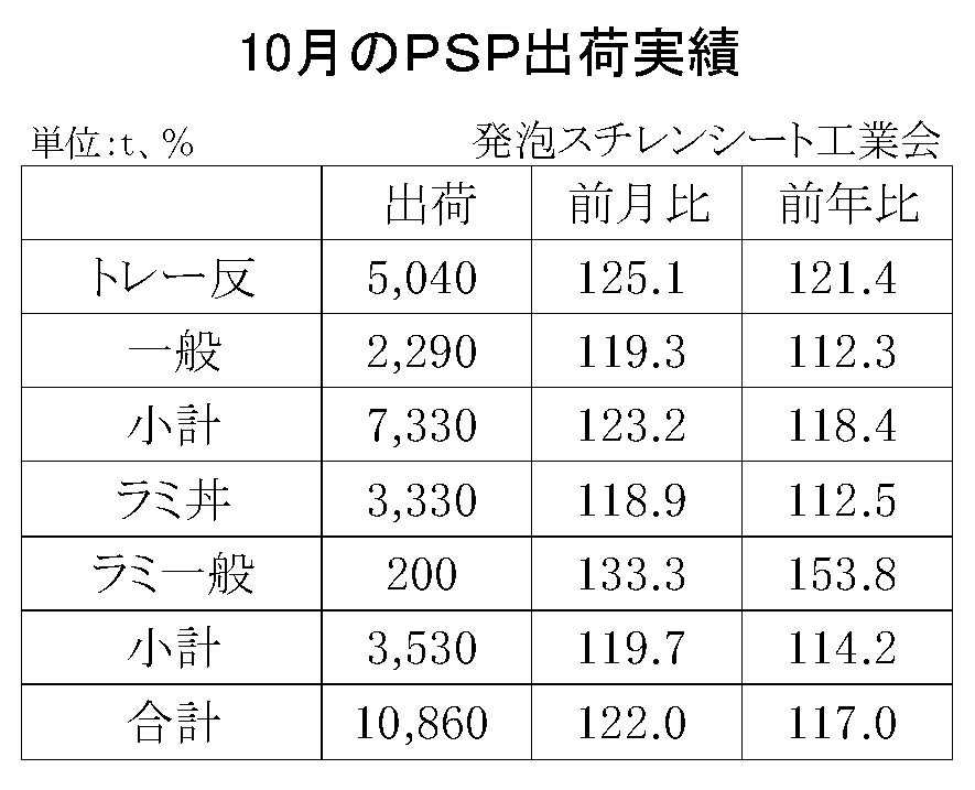 12-4-(年間使用)発泡スチレンシート出荷実績