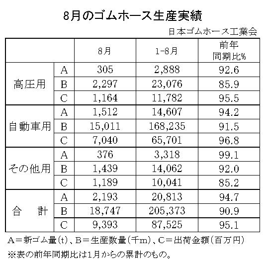 02-月別-ゴムホース生産実績・00-期間統計-縦17横3_23行