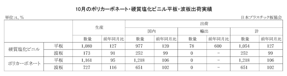 11-3-(年間使用)PC・硬質塩化ビニル平板・波板