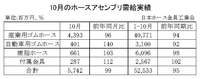 07-月別-ホースアセンブリ需給実績・00-期間統計-縦8横3_11行