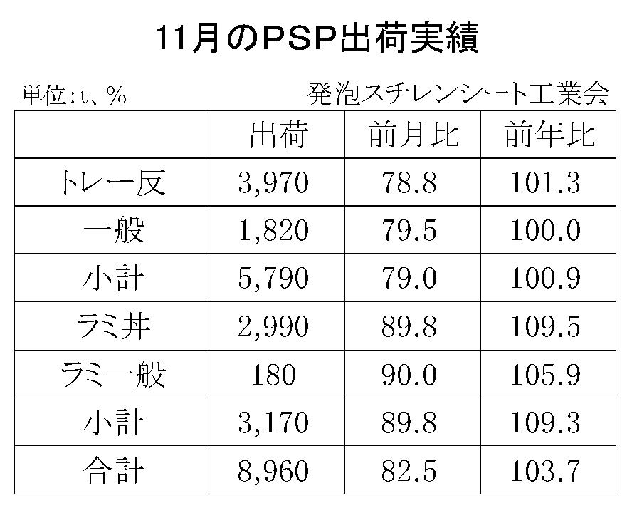 12-4-(年間使用)発泡スチレンシート出荷実績