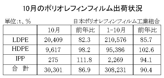 12-3-(年間使用)ポリオレフィンフィルム出荷状況