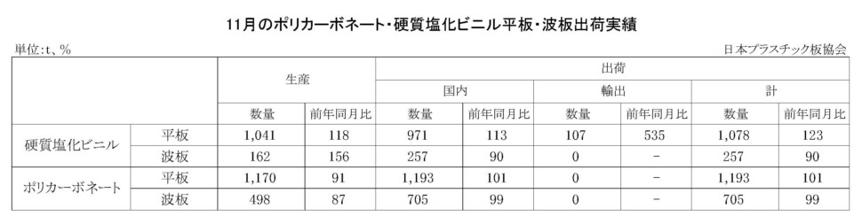 11-3-(年間使用)PC・硬質塩化ビニル平板・波板