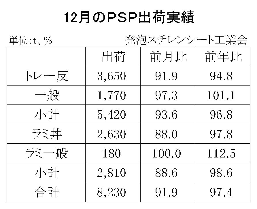 12-4-(年間使用)発泡スチレンシート出荷実績